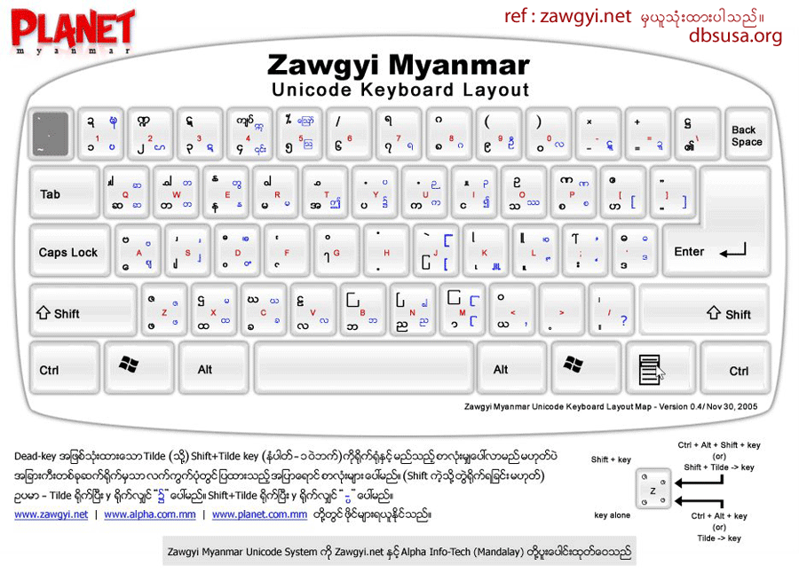 alpha zawgyi unicode software